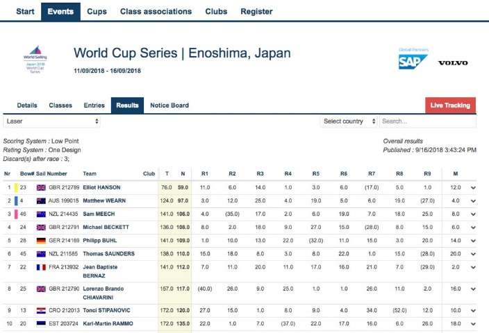 孙颖莎零封,简彤娟,晋级乒乓球,世界杯,世界杯2023,足球,国际赛事,体育新闻,世界杯赛程,世界杯结果,世界杯直播,世界杯历史,世界杯球队