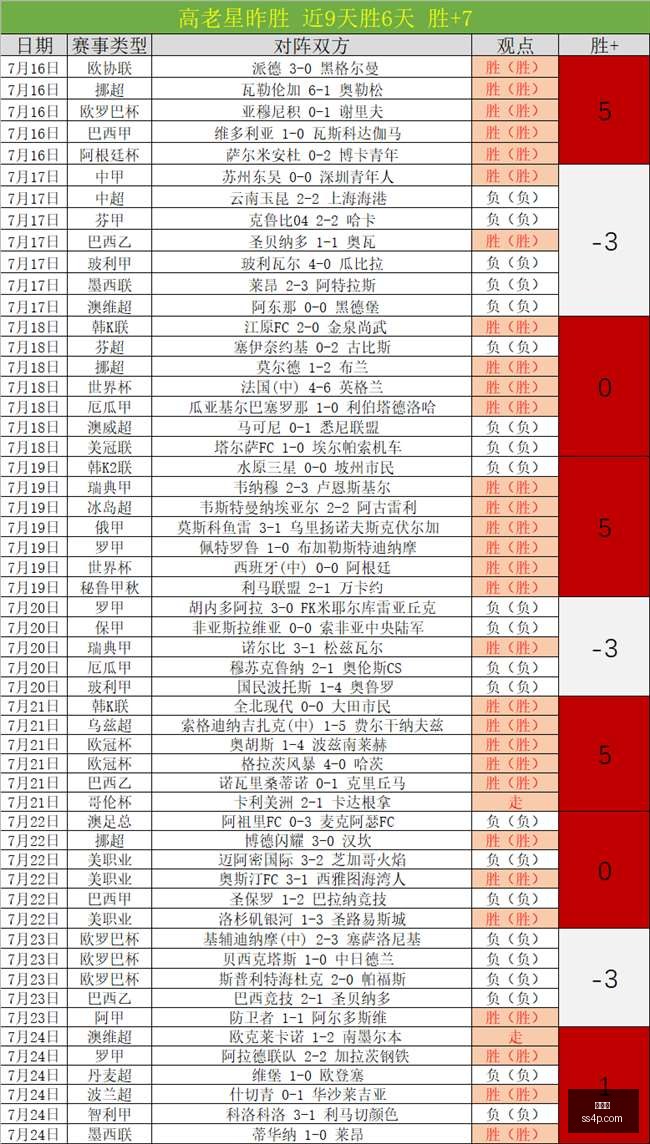 年选队避坑,指南,为何杨瀚森,世界杯,世界杯2023,足球,国际赛事,体育新闻,世界杯赛程,世界杯结果,世界杯直播,世界杯历史,世界杯球队