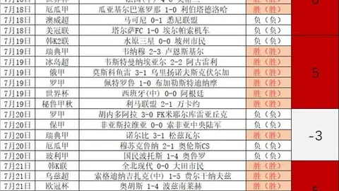 中北美杯独家攻略五，世界杯历史，连冠状态惊艳，赛事前瞻终极指南
